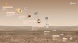 Mise ExoMars 2016