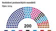 GRAF Rozložení poslaneckých mandátů