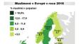 Muslimové v Evropě v roce 2016