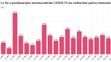 Statistiky Covid-19 - 2