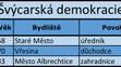 Liberecký kraj - kandidátní listiny - 13