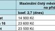 Maximální čistý měsíční příjem rodiny pro nárok na přídavek na dítě