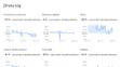 Data o pohybu Čechů, která zveřejnil Google - 28