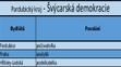 Pardubický kraj - kandidátní listiny - 11
