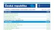 Přehled zprovozňovaných silnic a dálnic v roce 2023