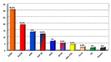CVVM: Stranické preference a volební model v září 2013 - 3