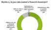 Index finanční gramotnosti 2019 - 7