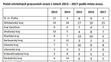 Pracovní úrazy v roce 2017 - 1