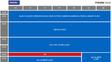 Programové schéma - NOVA 2