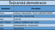 Středočeský kraj - Švýcarská demokracie