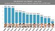 Oblíbenost hejtmanů únor 2016 - 1