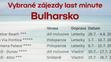 Výběr last minute zájezdů - Bulharsko