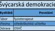 Jihočeský kraj - kandidátní listiny - 14