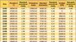 Tabulka - Vývoj platů ve vybraných profesích 1993-2014 - 1