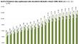Statistika důchodů - 3