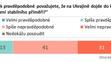 Výzkum analytického ústavu STEM (3)