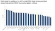 Srovnání OECD