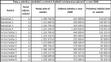 Platy a odměny ministerstvo zahraničí v roce 2008