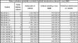 Platy a odměny ministerstvo zahraničí v roce 2009