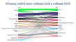 Předvolební průzkum – Institut H21