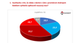 Graf - souhlasíte s nouzovým stavem