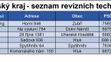 Seznam revizních techniků - 16