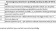 Prevence u žen ve věku 18 až 35 let