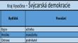 Kraj Vysočina - kandidátní listiny - 12