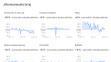 Data o pohybu Čechů, která zveřejnil Google - 16