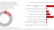 Průzkum veřejného mínění - koronavirus v Česku - 4