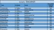 Kraj Vysočina - kandidátní listiny - 1