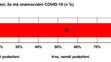 Průzkum o koronaviru v Česku - 2