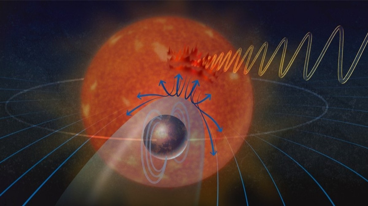 “Radio Waves from Space Reveal Possible Planet Hosting Life”