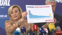 Tato vláda lidem nepomáhá, tvrdí Schillerová. Na ukázku si přinesla graf