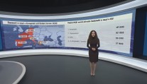 Počet žadatelů o azyl v Evropě klesá. Německo už není prioritou, míří jinam