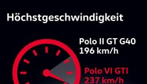 Polo GTI jde do prodeje, tohle jsou jeho slavní předchůdci