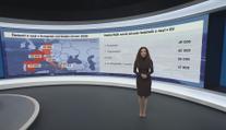 Počet žadatelů o azyl v Evropě klesá. Německo už není prioritou, míří jinam