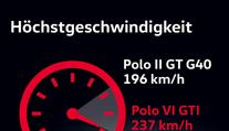 Polo GTI jde do prodeje, tohle jsou jeho slavní předchůdci