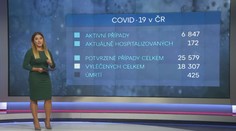Počet nakažených prudce stoupl! Nejhorší situace je na Hodonínsku