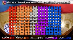 Pravice by ve sněmovně mohla mít 118 křesel