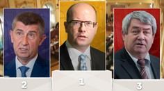 Průzkum: Babišovo ANO oslabilo, volby by vyhrála Sobotkova ČSSD