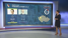 Druhé kolo senátních voleb skončilo! Volební účast je na 15 procentech