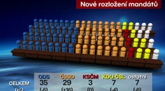 Triumf ČSSD, napětí v ODS a rváč Topolánek. ZÁBĚRY+KLIKACÍ MAPA