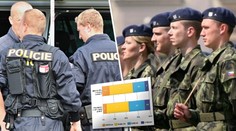 Vojáky a policisty vnímají Češi pozitivně, ukázal výzkum. ANKETA