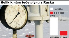 Jak dlouho vydržíme bez ruského plynu? Záleží na počasí