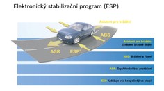 ABS, EBV, ESP - co to znamená? Prozradíme vám to