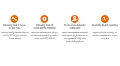 Proč je ING Konto nejlepším spořícím účtem na trhu