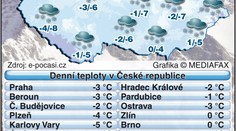 PŘEDPOVĚĎ: Do úterý napadne 35 cm sněhu