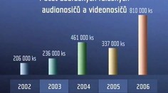 Inspekce hlásí: Česko je ráj padělků