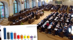 Hnutí ANO i v červnu drží první místo, polepšili si Piráti a SPD